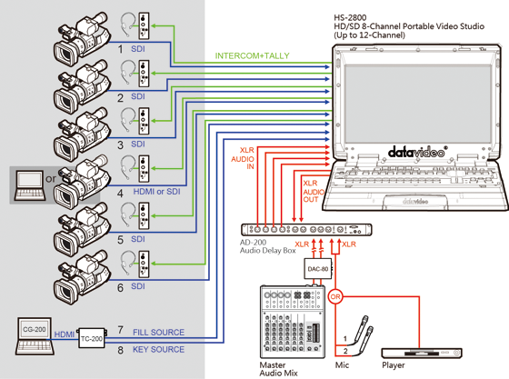 Datavideo DAC-80 Datavideo DAC-80