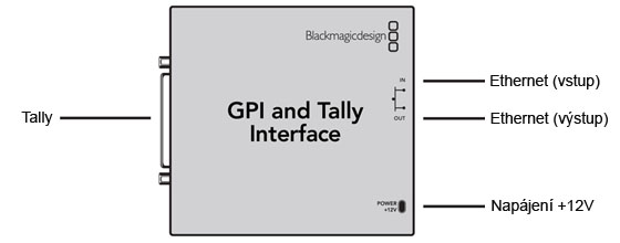 Blackmagic Design ATEM GPI & Tally Interface