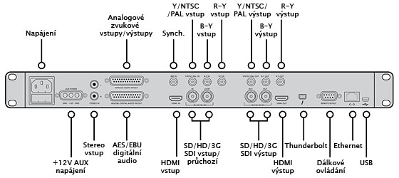 Blackmagic Design Teranex 2D Processor