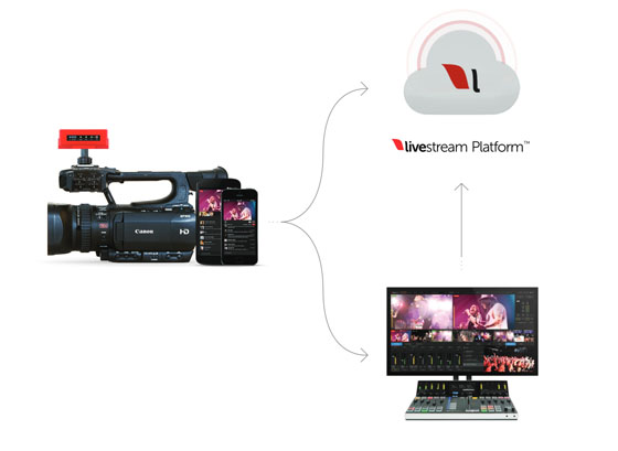 Livestream Broadcaster