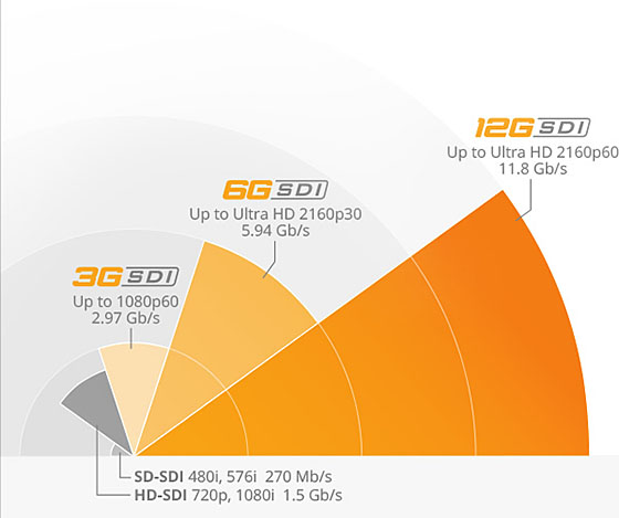 Blackmagic Design DeckLink 4K Pro