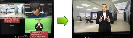BON BVS-100 HD Video Switcher