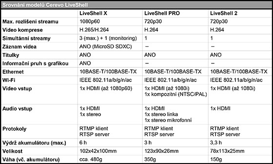 Cerevo LiveShell PRO