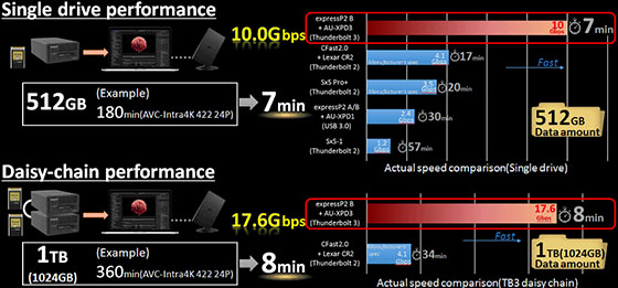 Panasonic AU-XPD3EJ