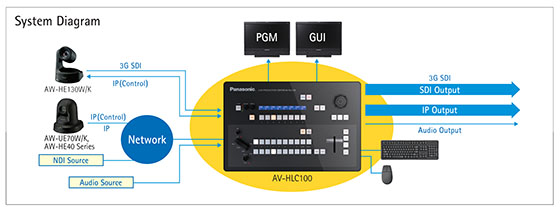 Panasonic AV-HLC100 Live Production Center