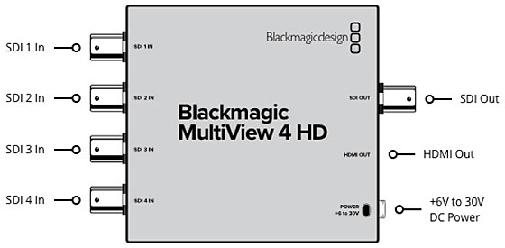 Blackmagic Design Blackmagic MultiView 4 HD