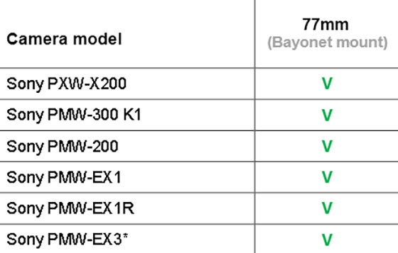 Zunow WCX-200