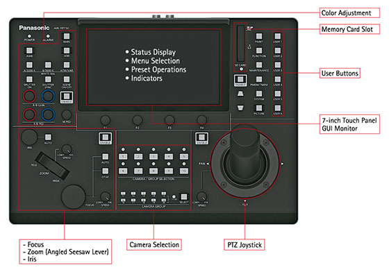 Panasonic AW-RP150