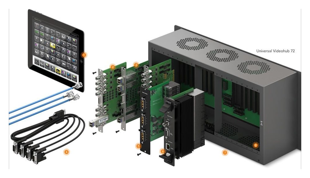 Blackmagic Universal Videohub 72 – De qué se compone el enrutador
