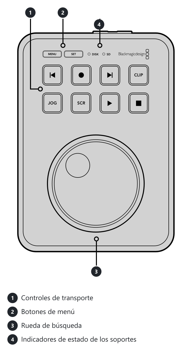 HyperDeck Shuttle HD – Conexiones y controles