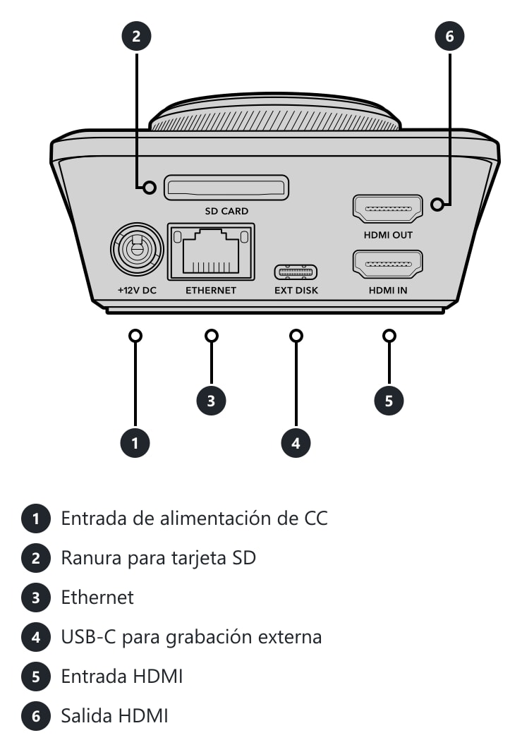HyperDeck Shuttle HD – Conexiones y controles