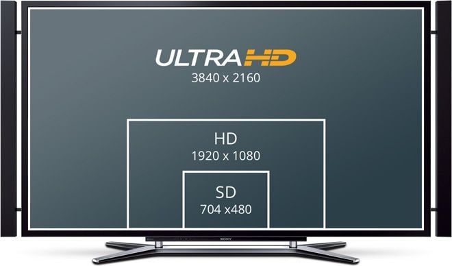 Mini Converter SDI Distribution 4K – SD, HD y Ultra HD