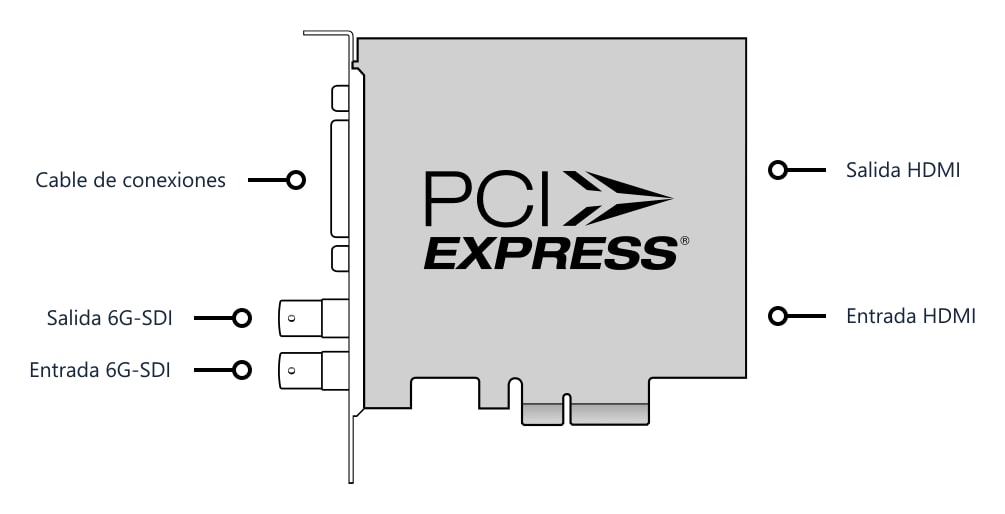 DeckLink Studio 4K – Conectores