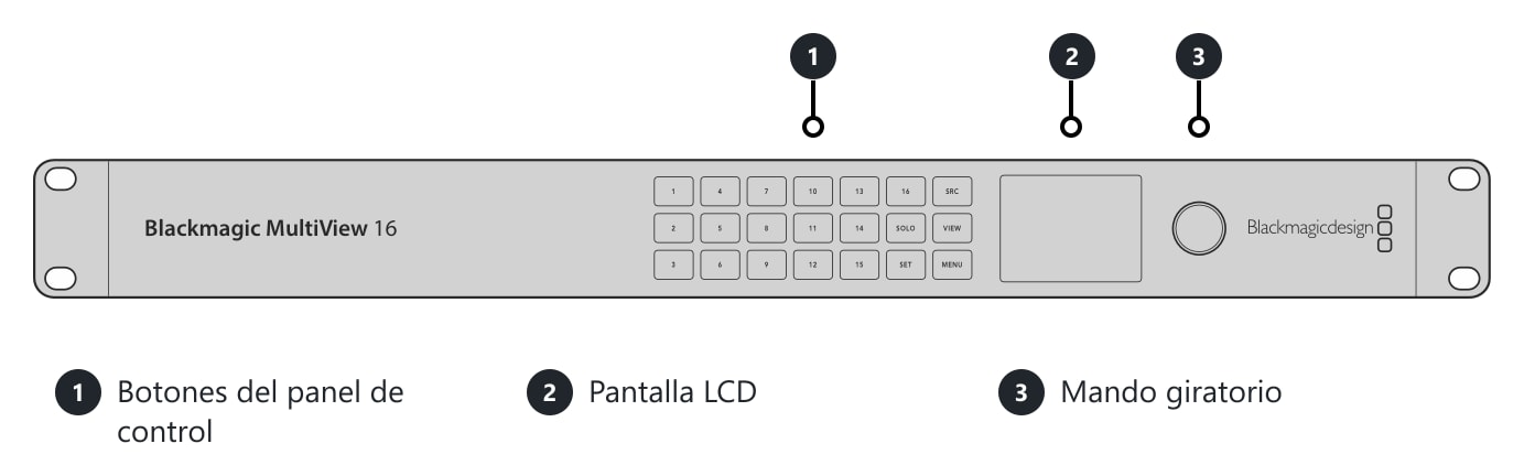 Blackmagic MultiView 16 – Conexiones y controles