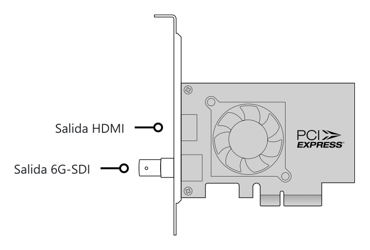 DeckLink Mini Monitor 4K – Conectores