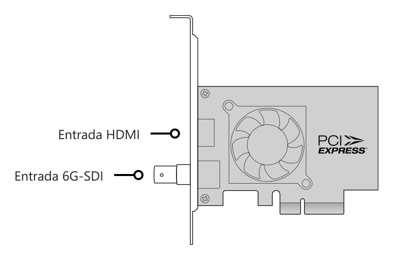 DeckLink Mini Recorder 4K – Conectores