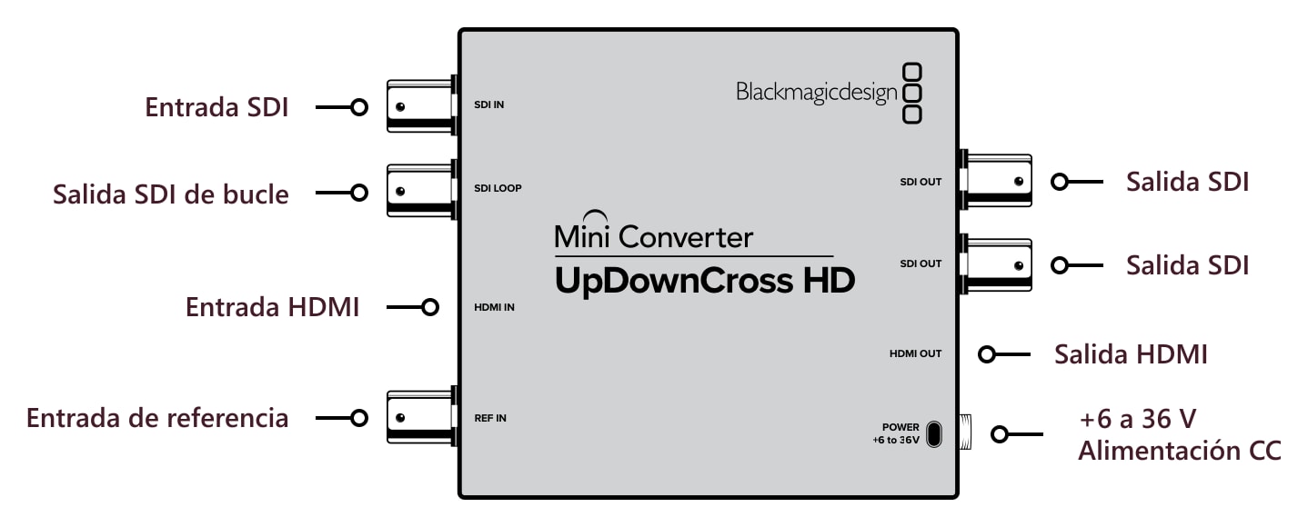 Mini Converter UpDownCross HD – Conexiones