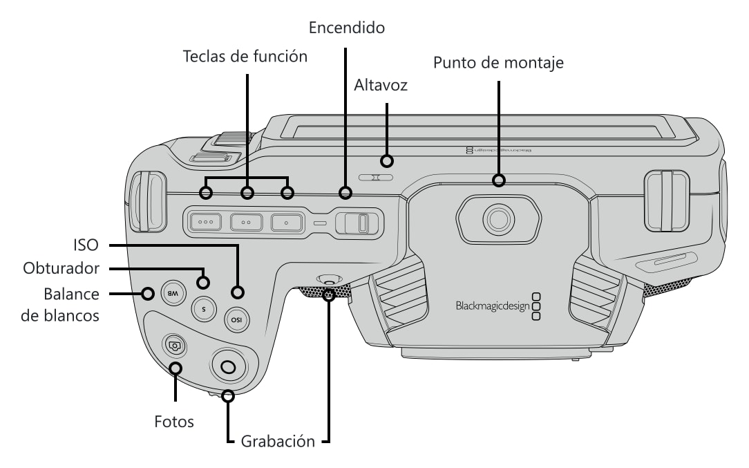 Controles y conexiones 1/5