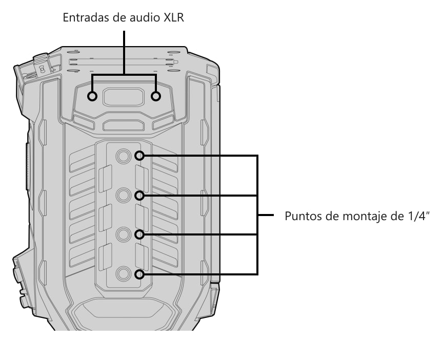 Blackmagic URSA Mini Pro 4.6K G2 – Mandos y conexiones