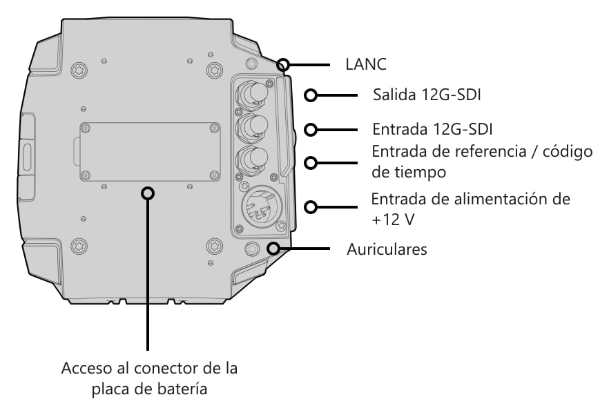 Blackmagic URSA Mini Pro 4.6K G2 – Mandos y conexiones