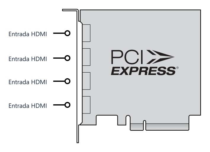 DeckLink Quad HDMI Recorder – Conectores