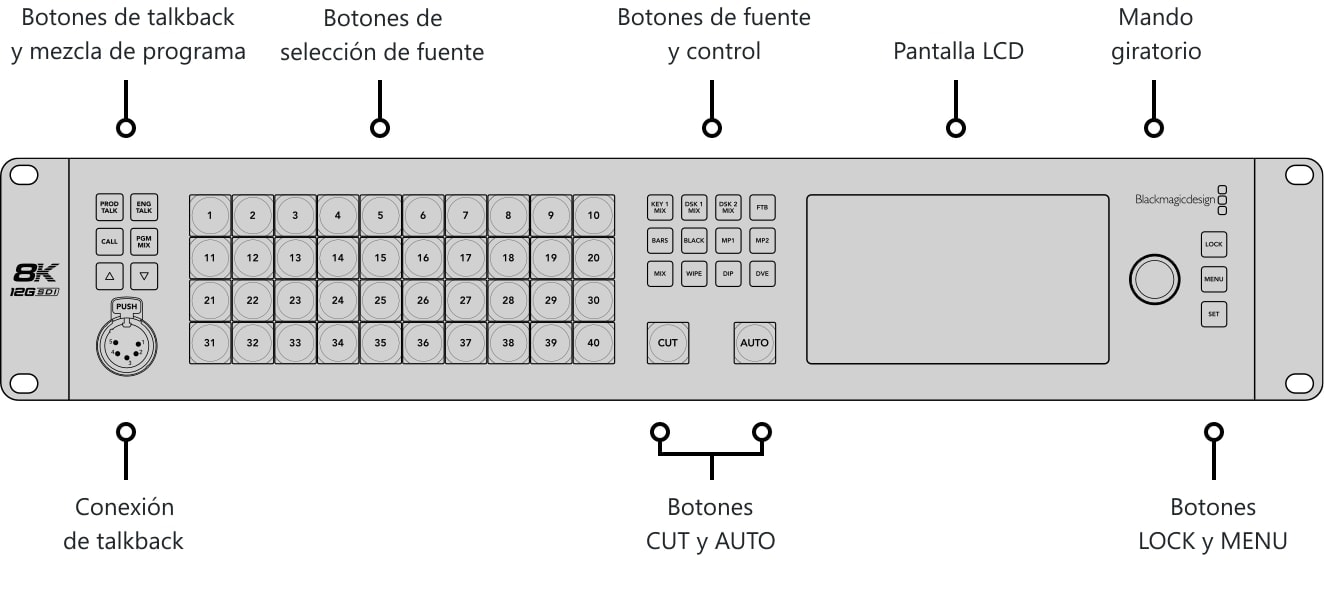 ATEM Constellation 8K – Panel de control y conexiones