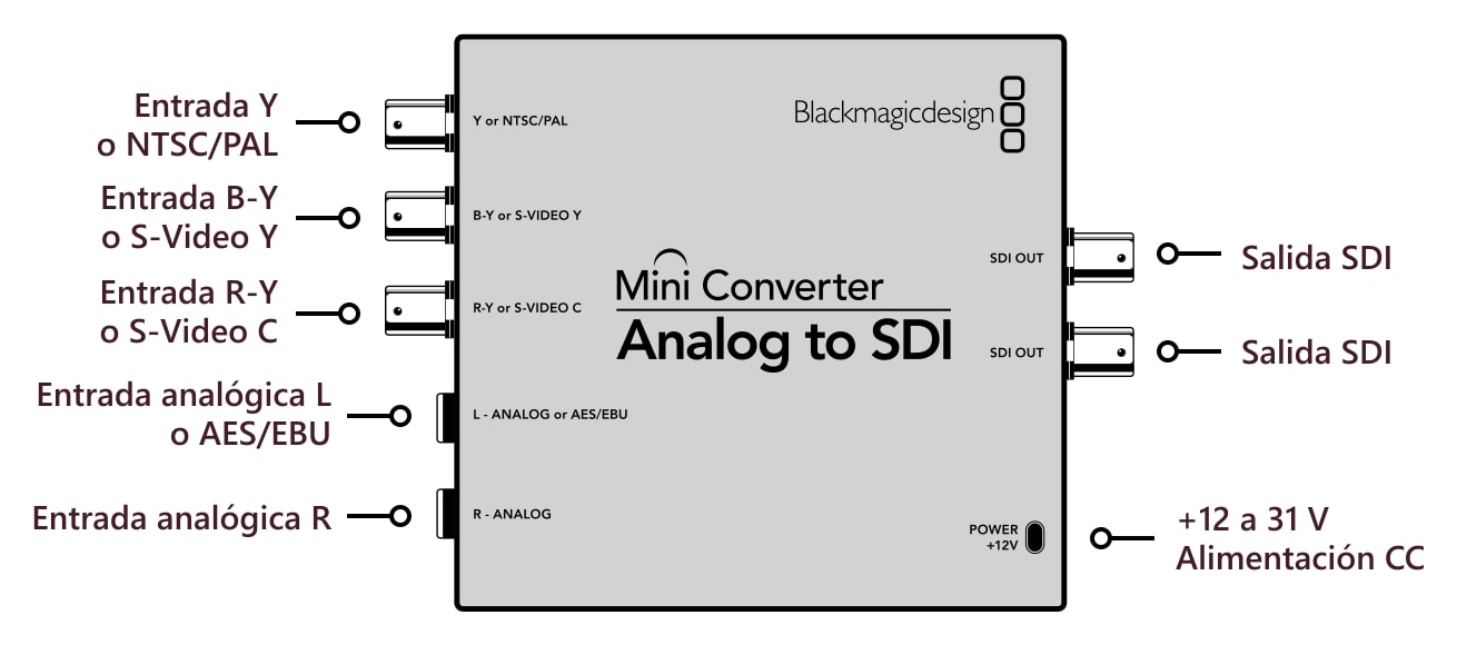 Mini Converter Analog to SDI – Conexiones