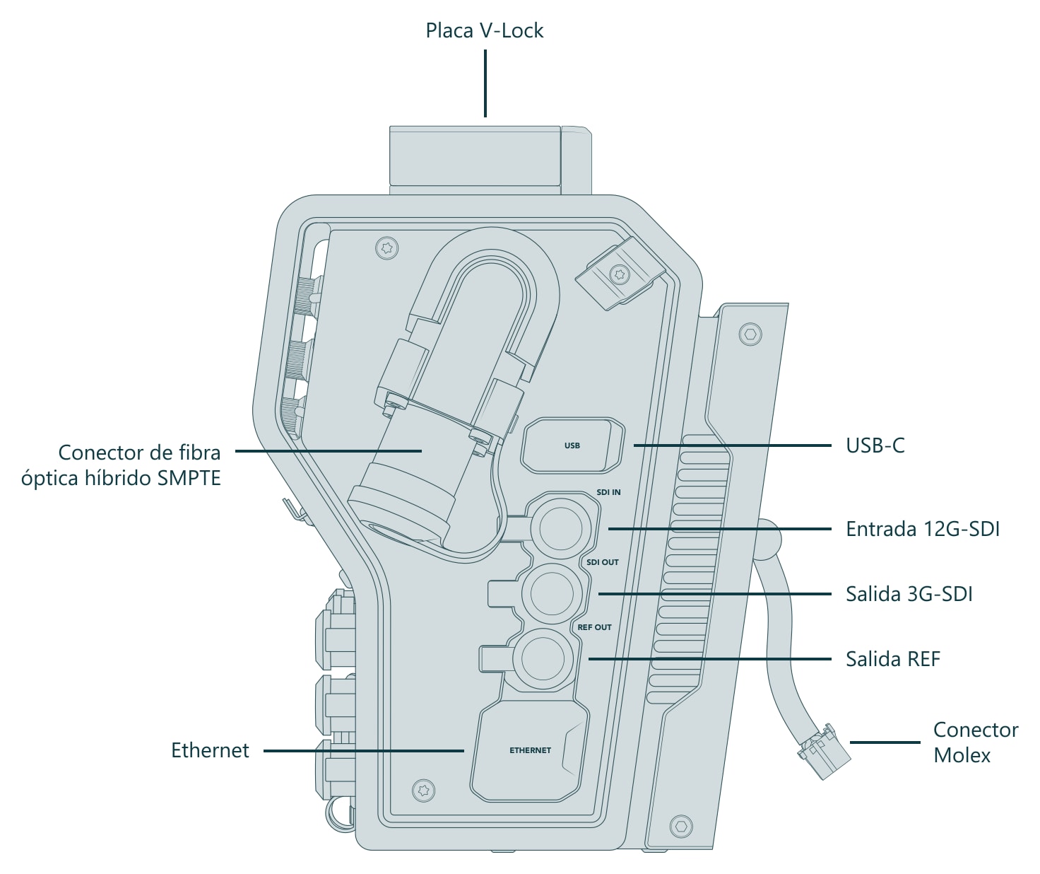 Blackmagic Design Camera Fiber Converter – Conexiones y controles (vista 1 de 3)