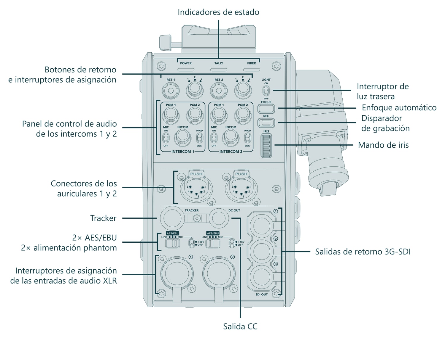 Blackmagic Design Camera Fiber Converter – Conexiones y controles (vista 3 de 3)